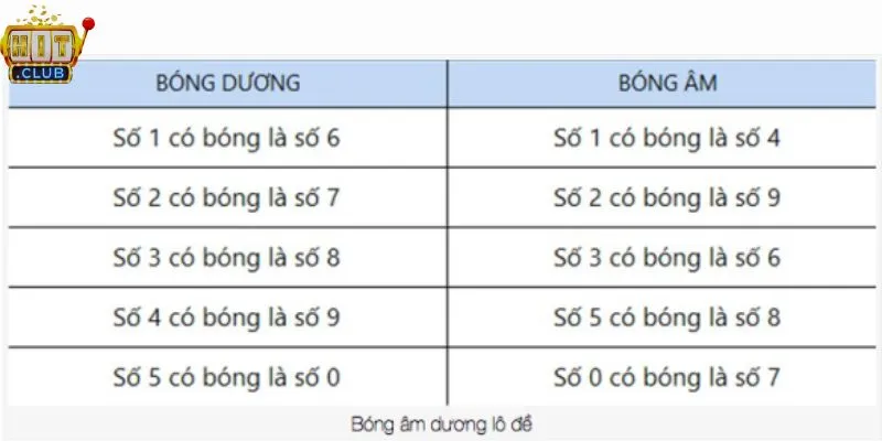 Bóng số lô đề