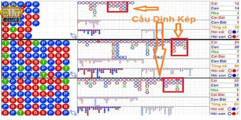 Cầu dính kép